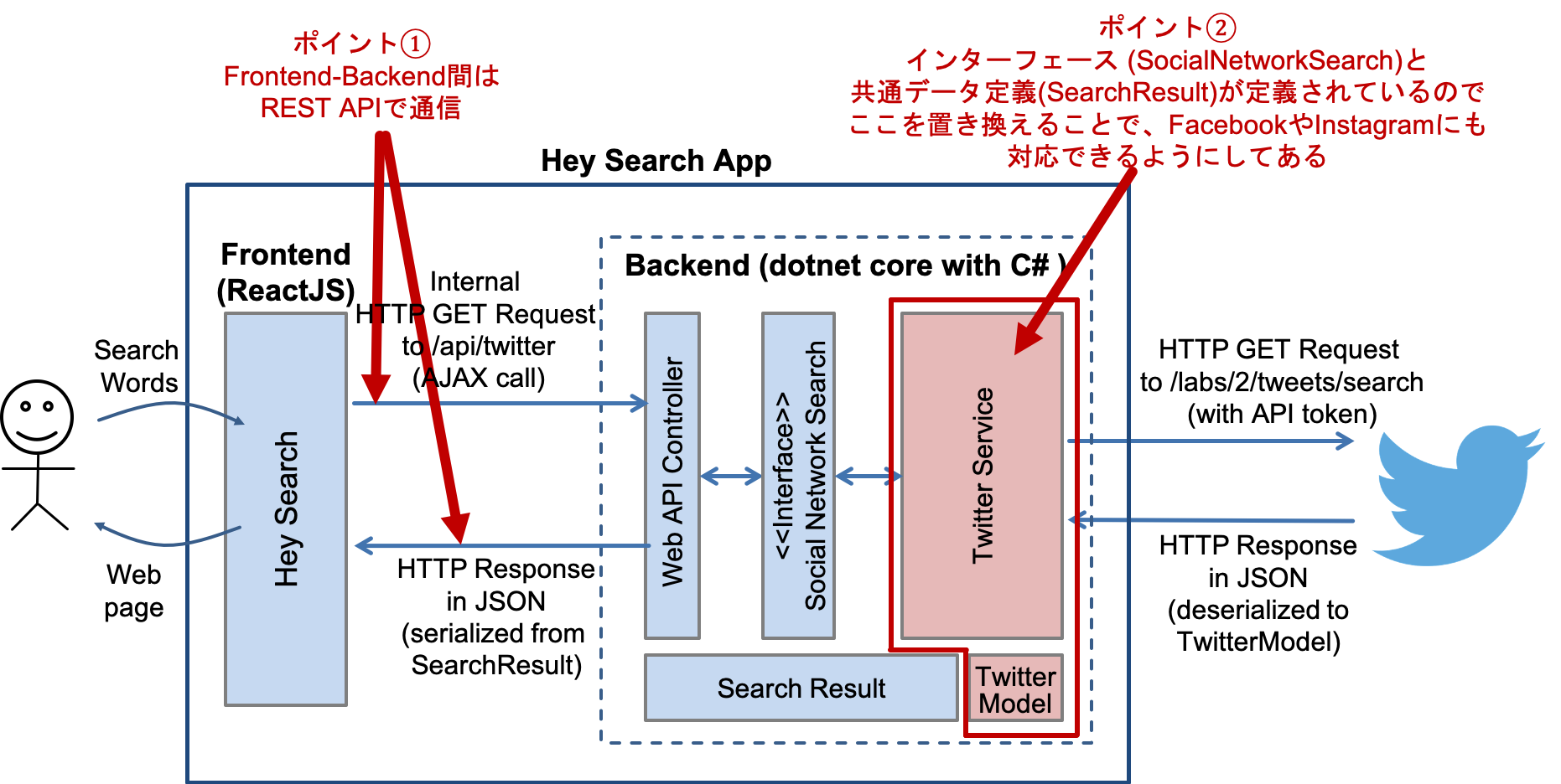 記事