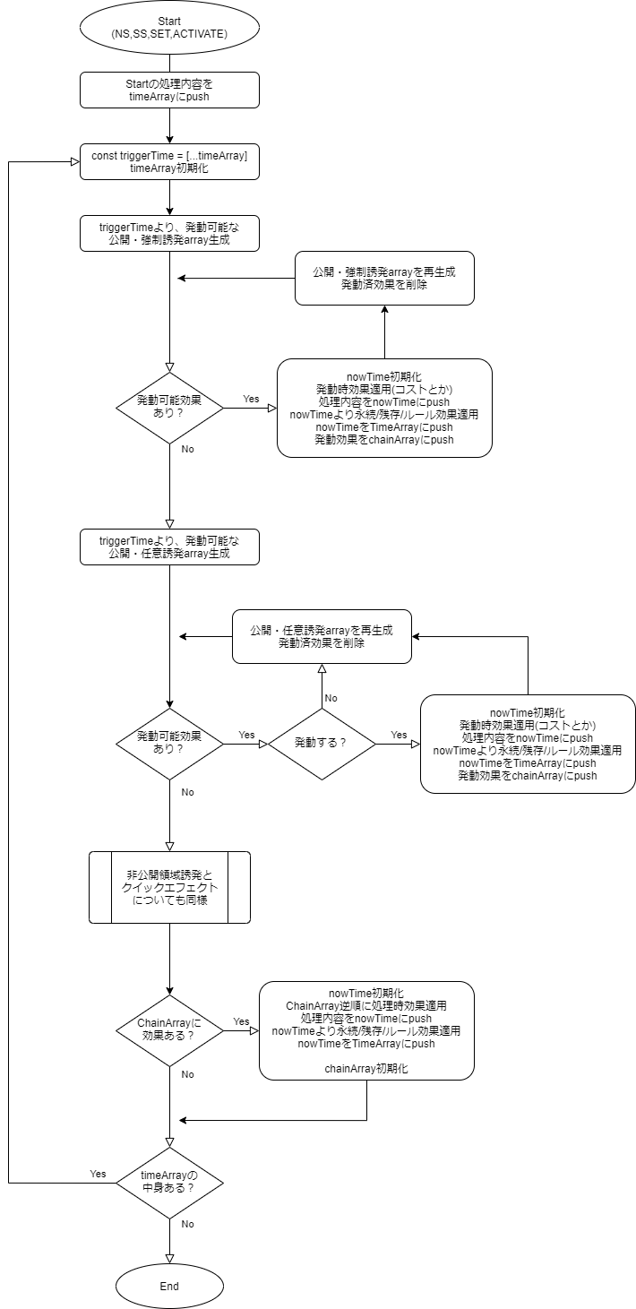 Typescriptでドグマブレードシミュレータ開発 遊戯王1人回しゲーム Qiita Typescriptでドグマブレードシミュレータ開発 遊戯王1人回しゲーム Qiita