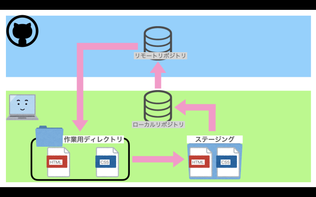 スクリーンショット 2020-09-19 17.01.10.png