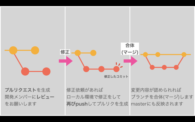 スクリーンショット 2020-09-22 10.58.39.png