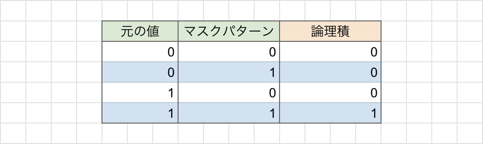 スクリーンショット 2020-11-11 14.38.20.png