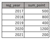 スクリーンショット 2022-05-14 16.35.22.png