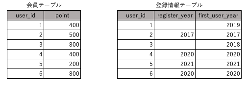 スクリーンショット 2022-05-14 16.26.52.png