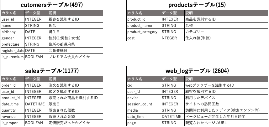 スクリーンショット 2022-05-09 22.26.30.png