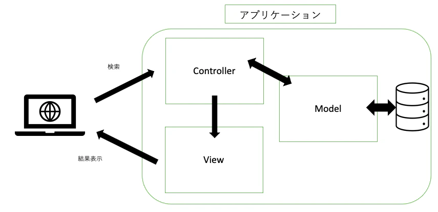 スクリーンショット 2022-05-23 0.20.40.png