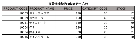 スクリーンショット 2022-05-23 21.56.00.png