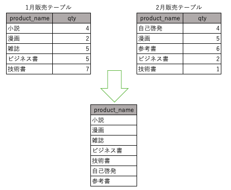 スクリーンショット 2022-05-14 23.40.45.png