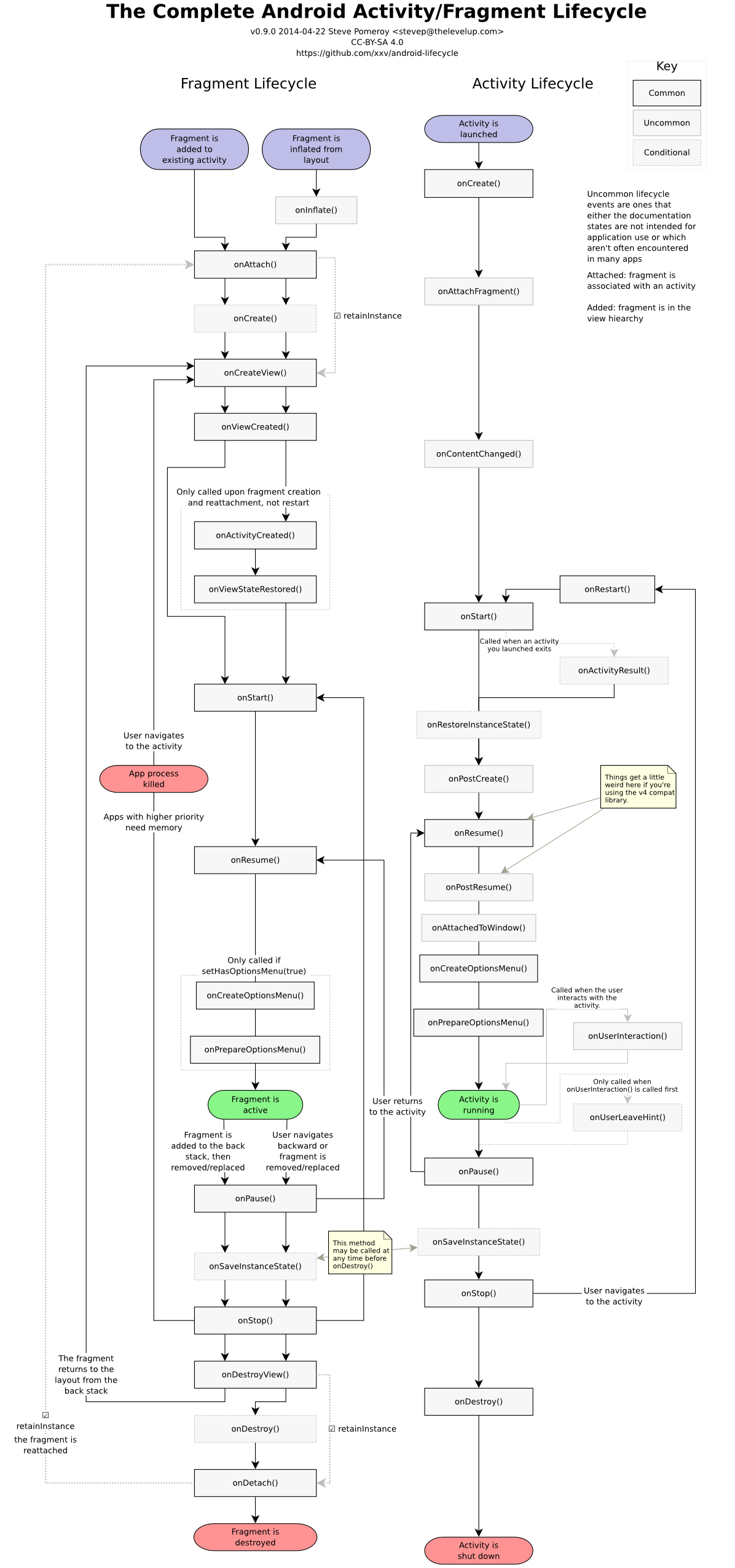 complete_android_fragment_lifecycle (1).png