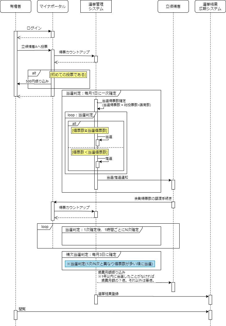 選挙管理システム (8).png