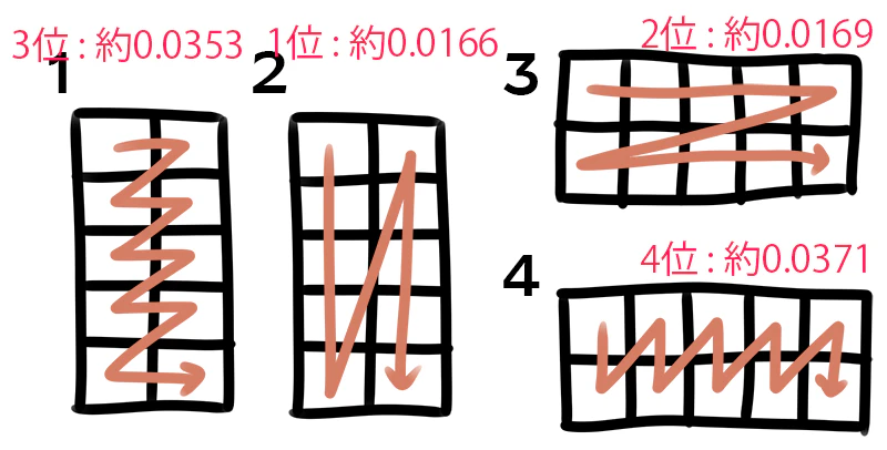 list走査順_順位つき.png