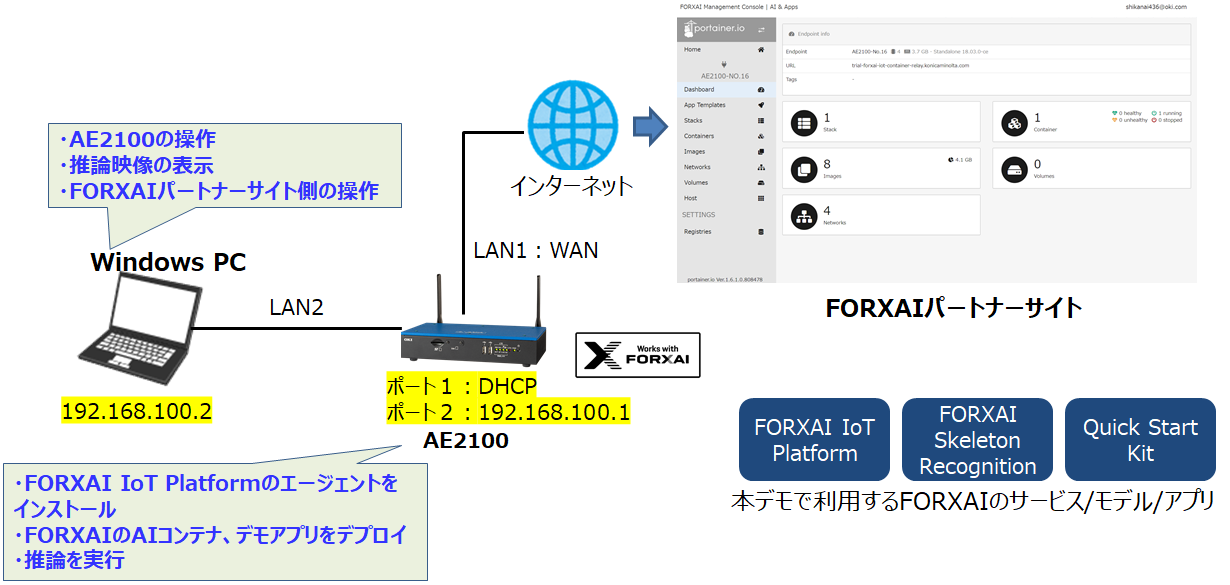 FORXAI_環境図.png