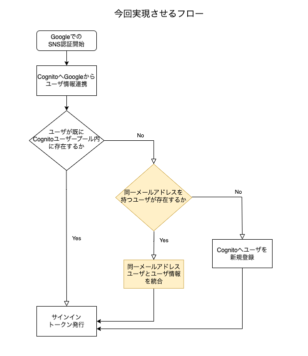 スクリーンショット 2023-05-05 16.05.10.png