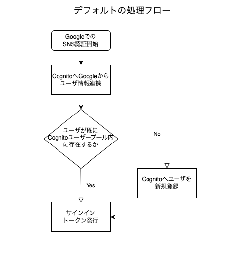 スクリーンショット 2023-05-05 15.53.12.png