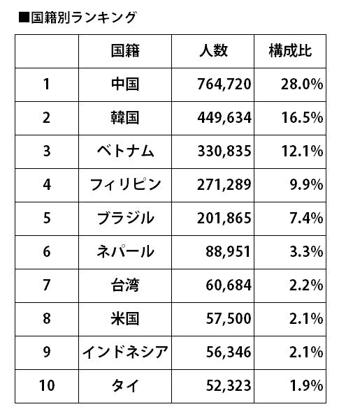 国籍別ランキング.jpg