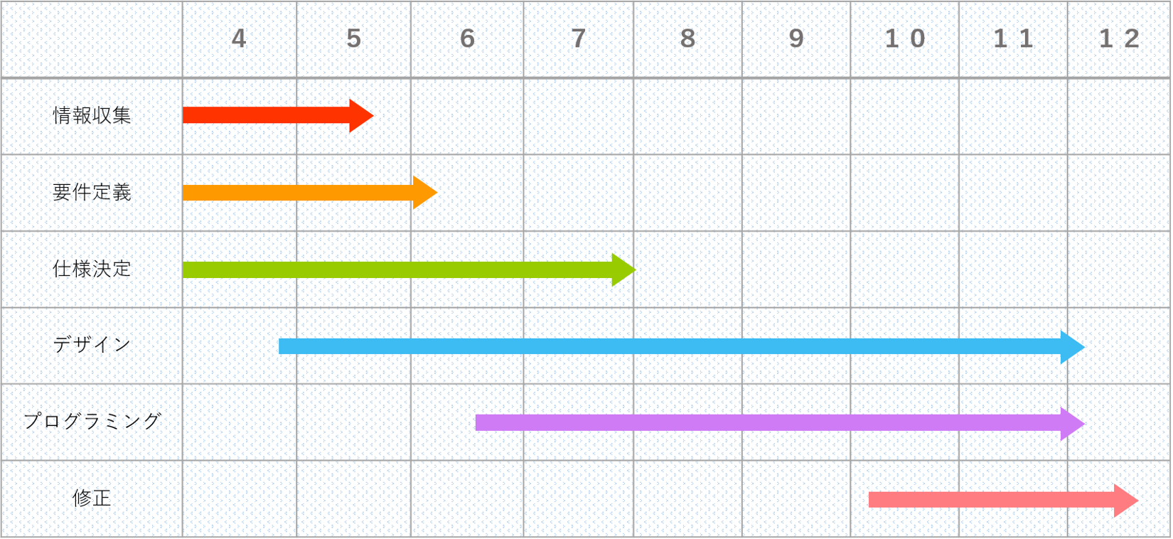 ガントチャート