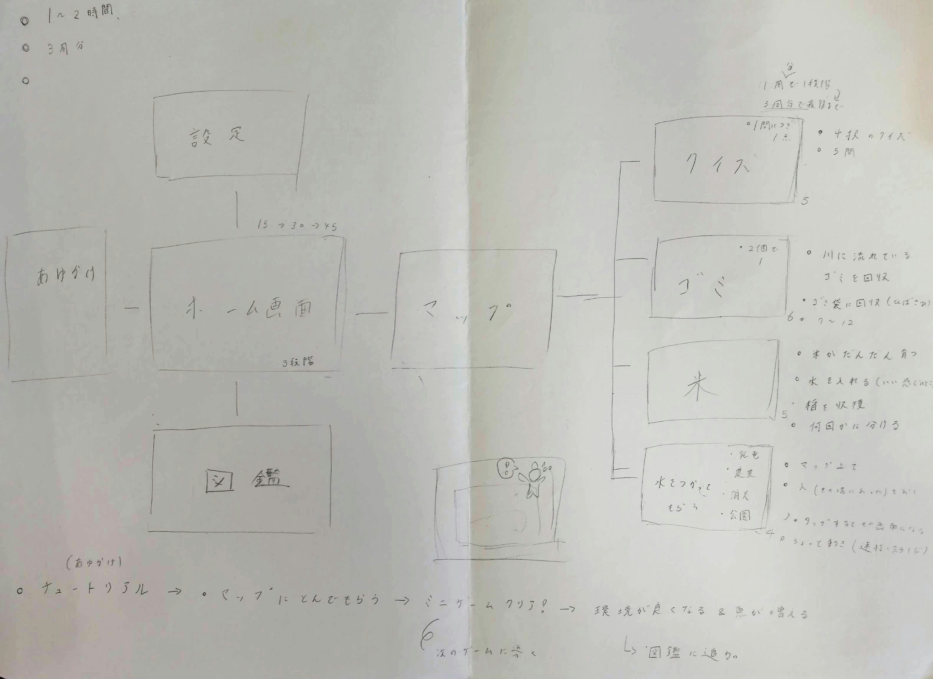 使用設定をした紙の写真