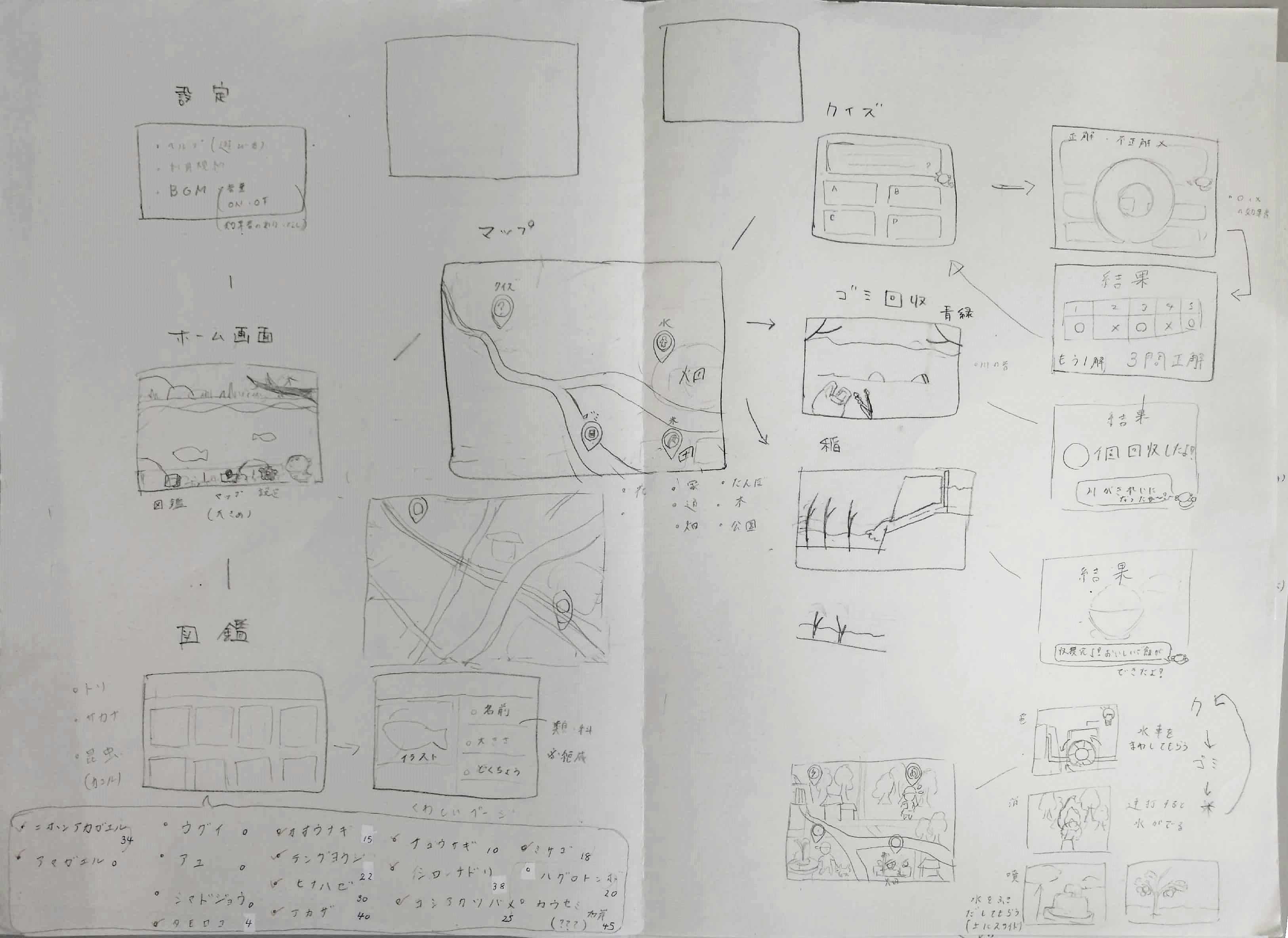 画面設定を書き込んだ紙の写真