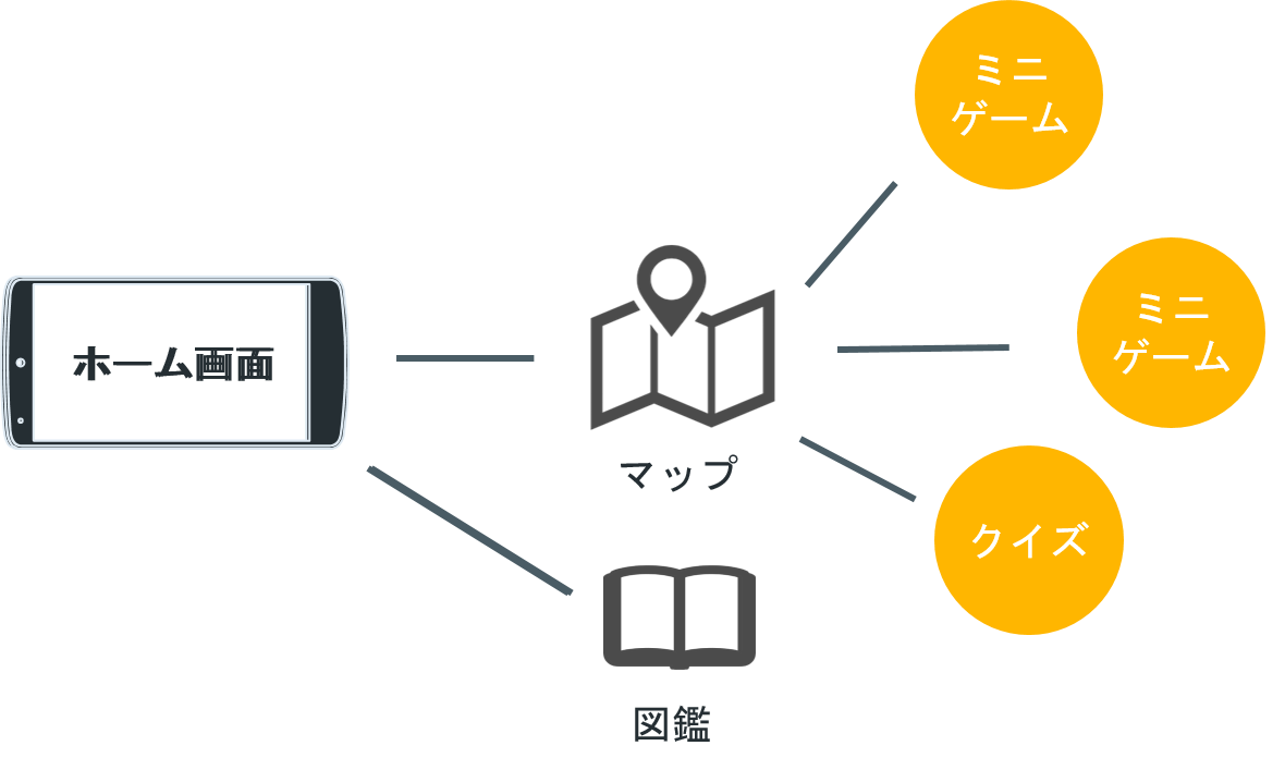 アプリの構造のイメージ画像