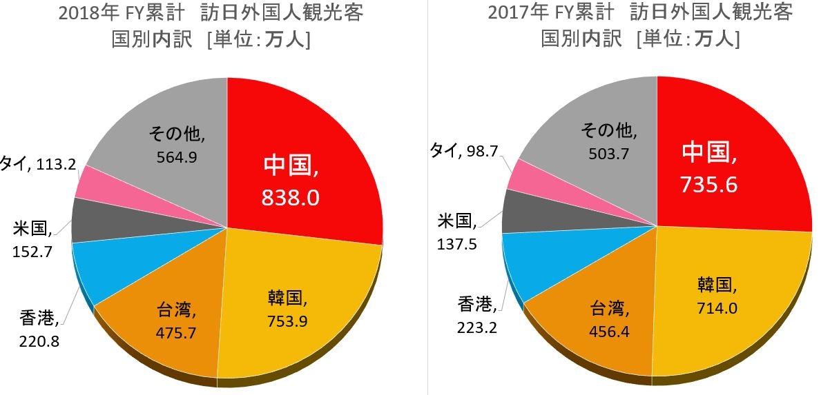 訪日外国人国割合画像.jpg