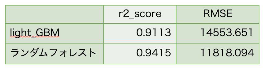スクリーンショット 2020-07-18 21.32.14.png