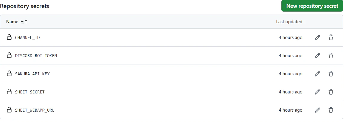 GitHub Secrets の設定