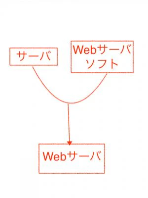Webサーバ.jpg