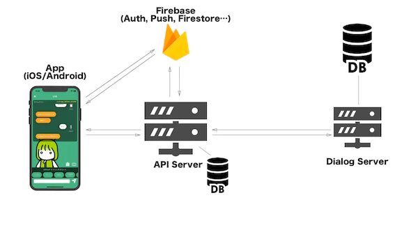 system_conf.png