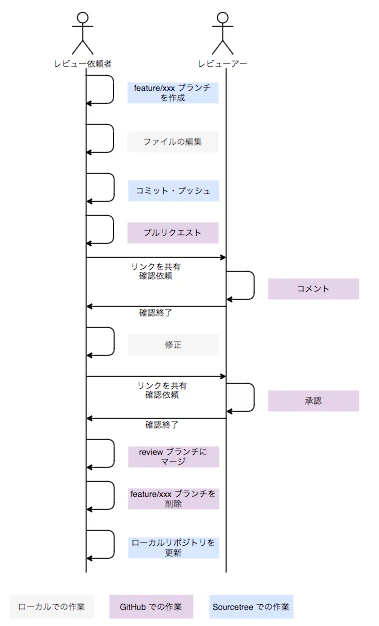 スクリーンショット 2020-10-19 23.25.30.png