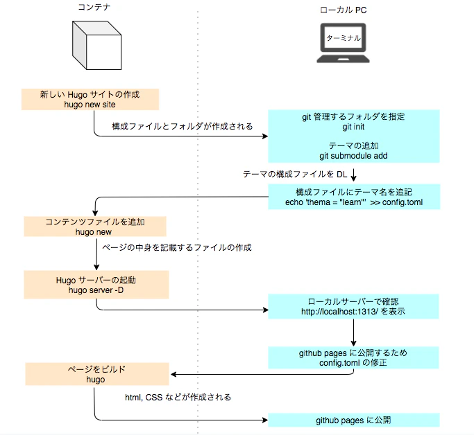 スクリーンショット 2020-09-17 23.33.56.png