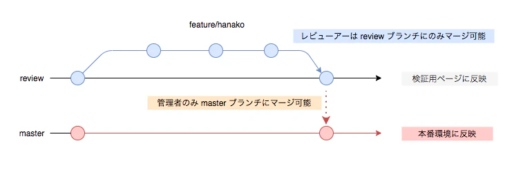 スクリーンショット 2020-10-15 17.13.59.png
