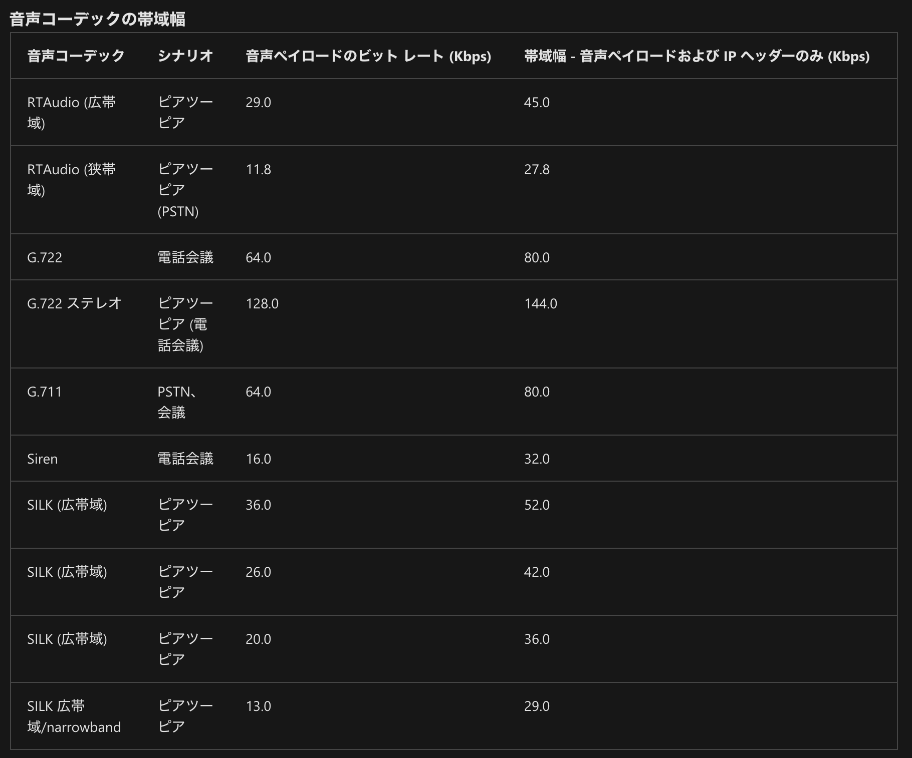 skype_audio_codec.png
