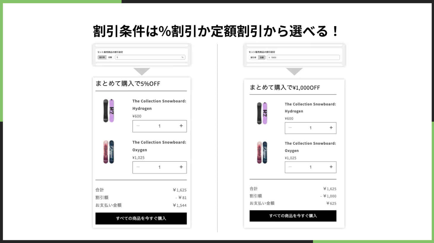 セット販売の割引を「割引率」と「定額割引」から選択できる