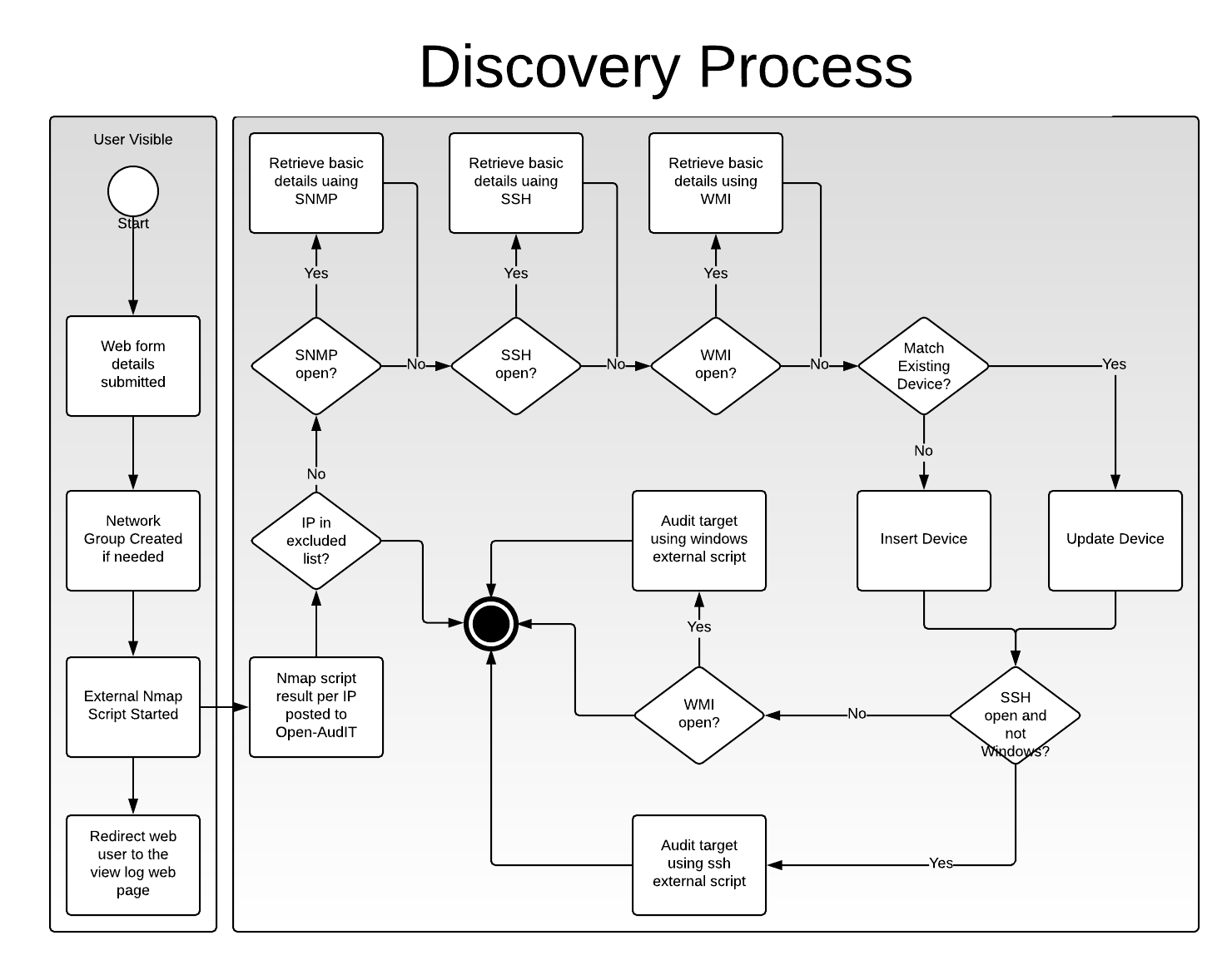 Discovery Flow.png