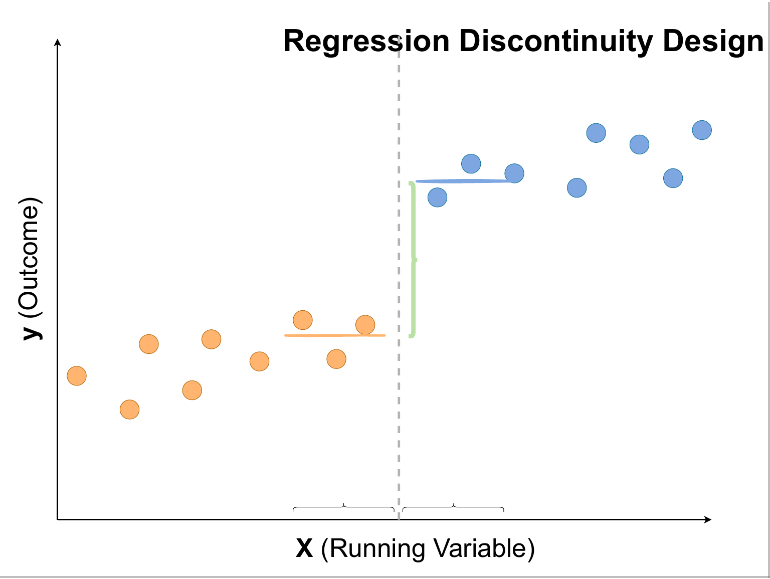 regression-discontinuity