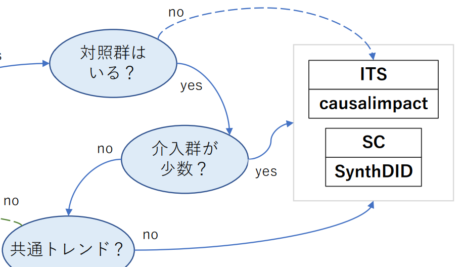 chart5