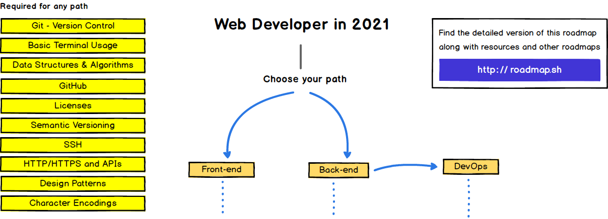 web developer in 2021.PNG