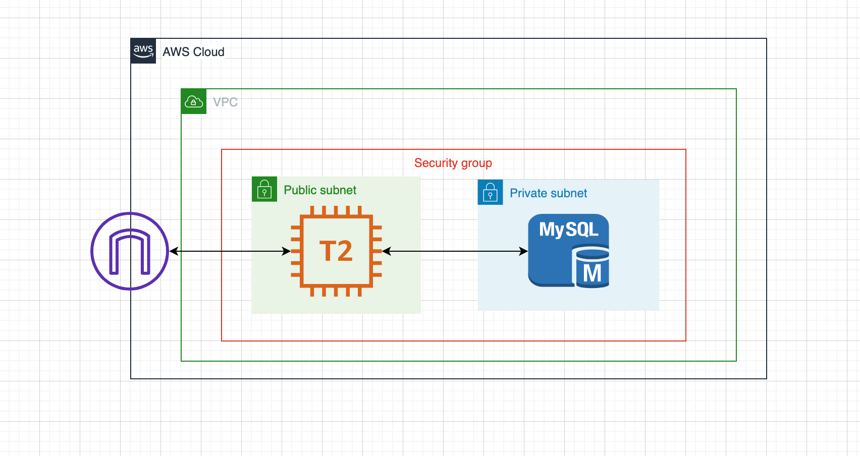 Ruby On Rails Mysql Herokuからawsに切り替える際のデータ移行手順メモ Laptrinhx Ruby On Rails Mysql Herokuからawsに切り替える際のデータ移行手順メモ Laptrinhx