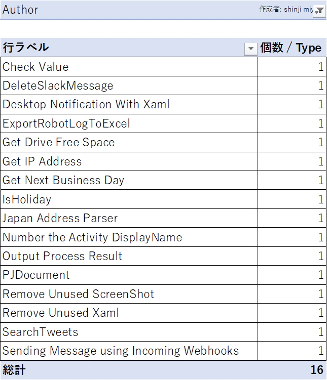 スニペット作者みやぎさん