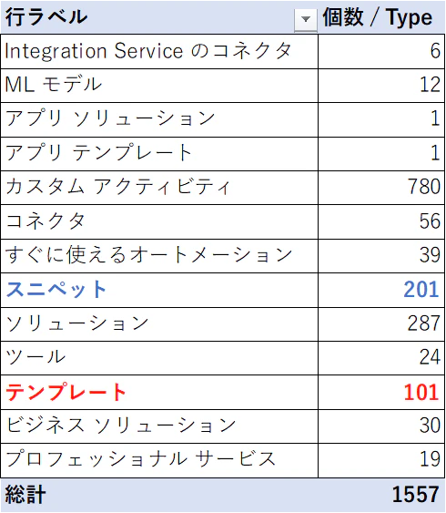 タイプごと件数