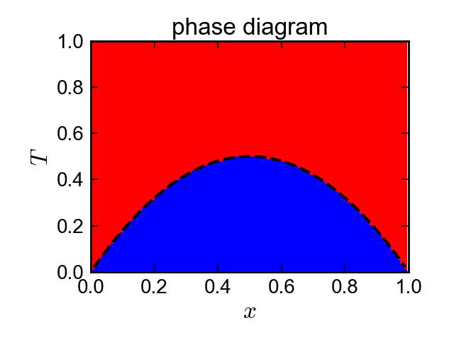 phase-separation-diagram.png