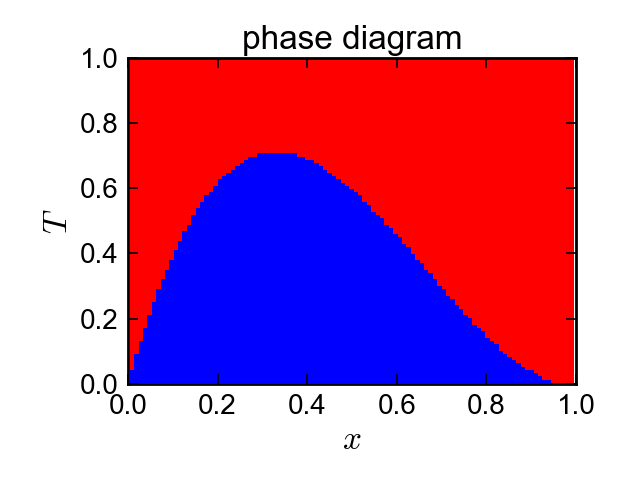 phase-separation-diagram2.png