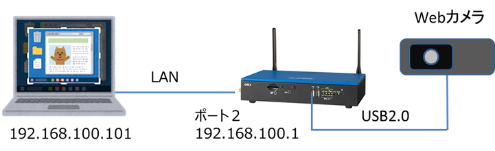 network-ae2100-camera.png