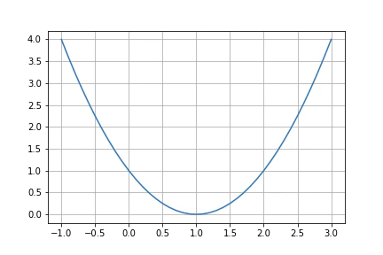 (x-1)2.png