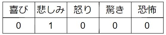 ラベル正解.png