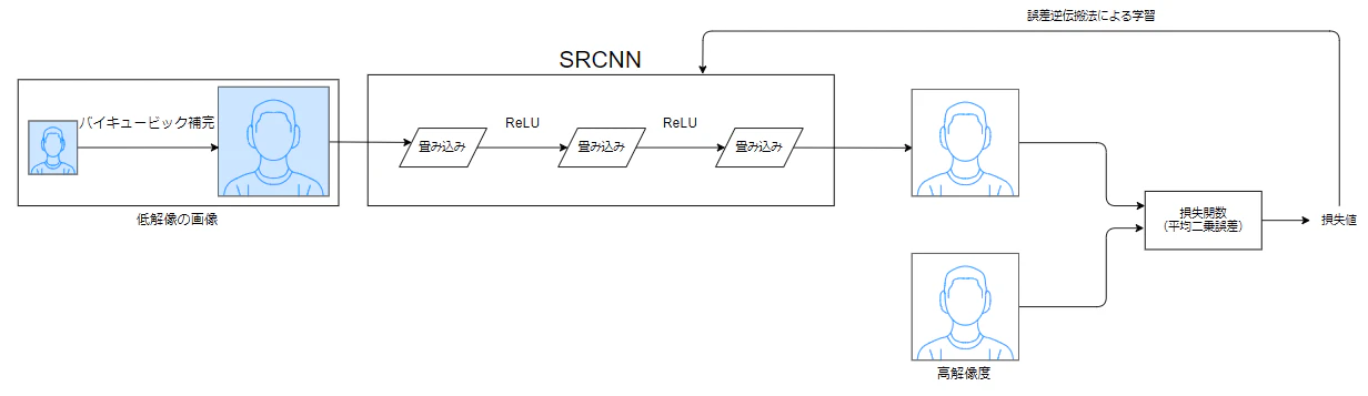 SRCNN.png