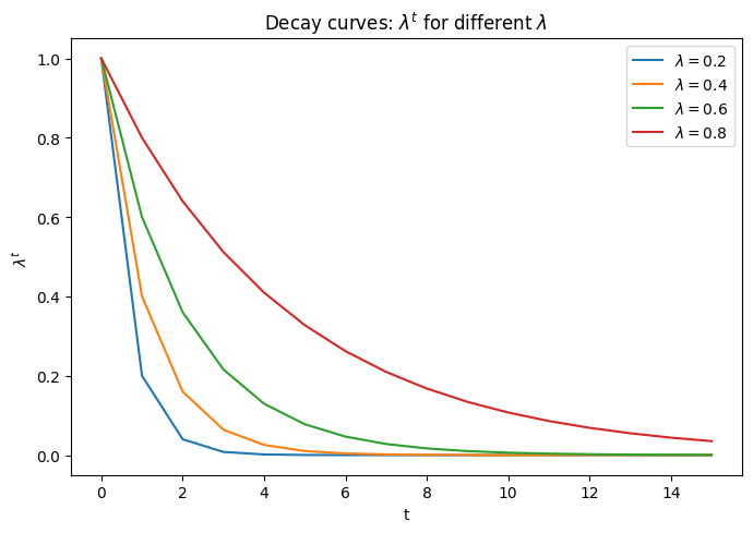 decay_curve.png