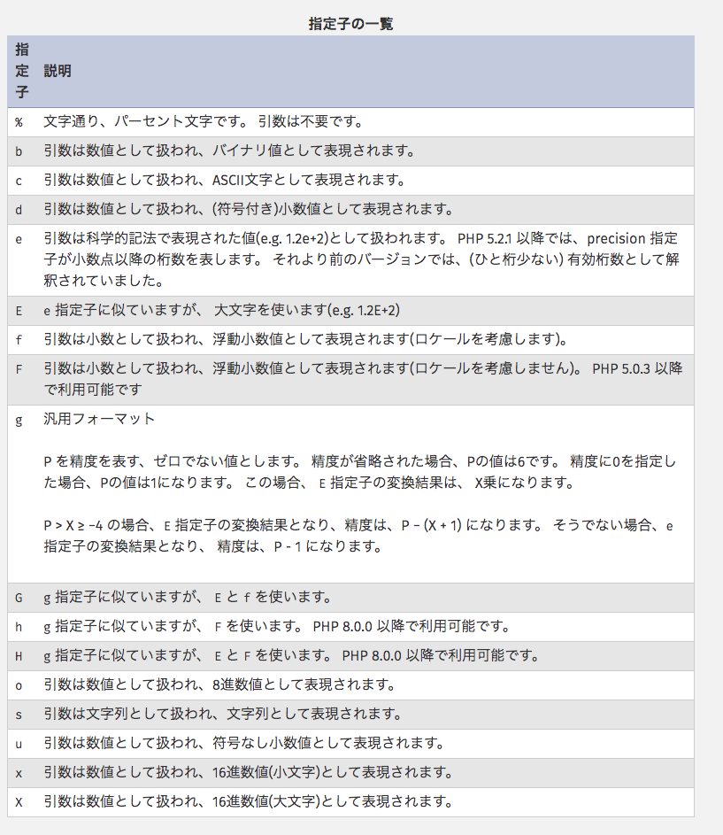 Php Printfとsprintfの使い方 Qiita