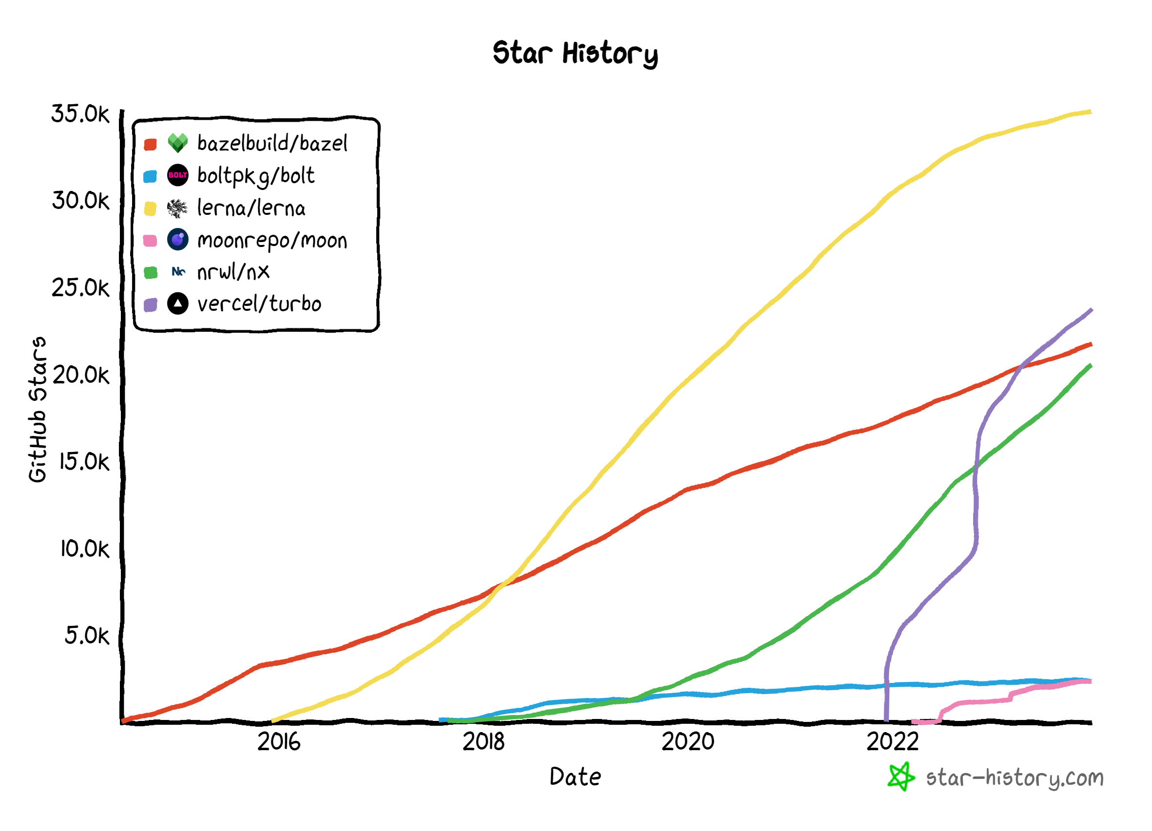star-history-20231214.png