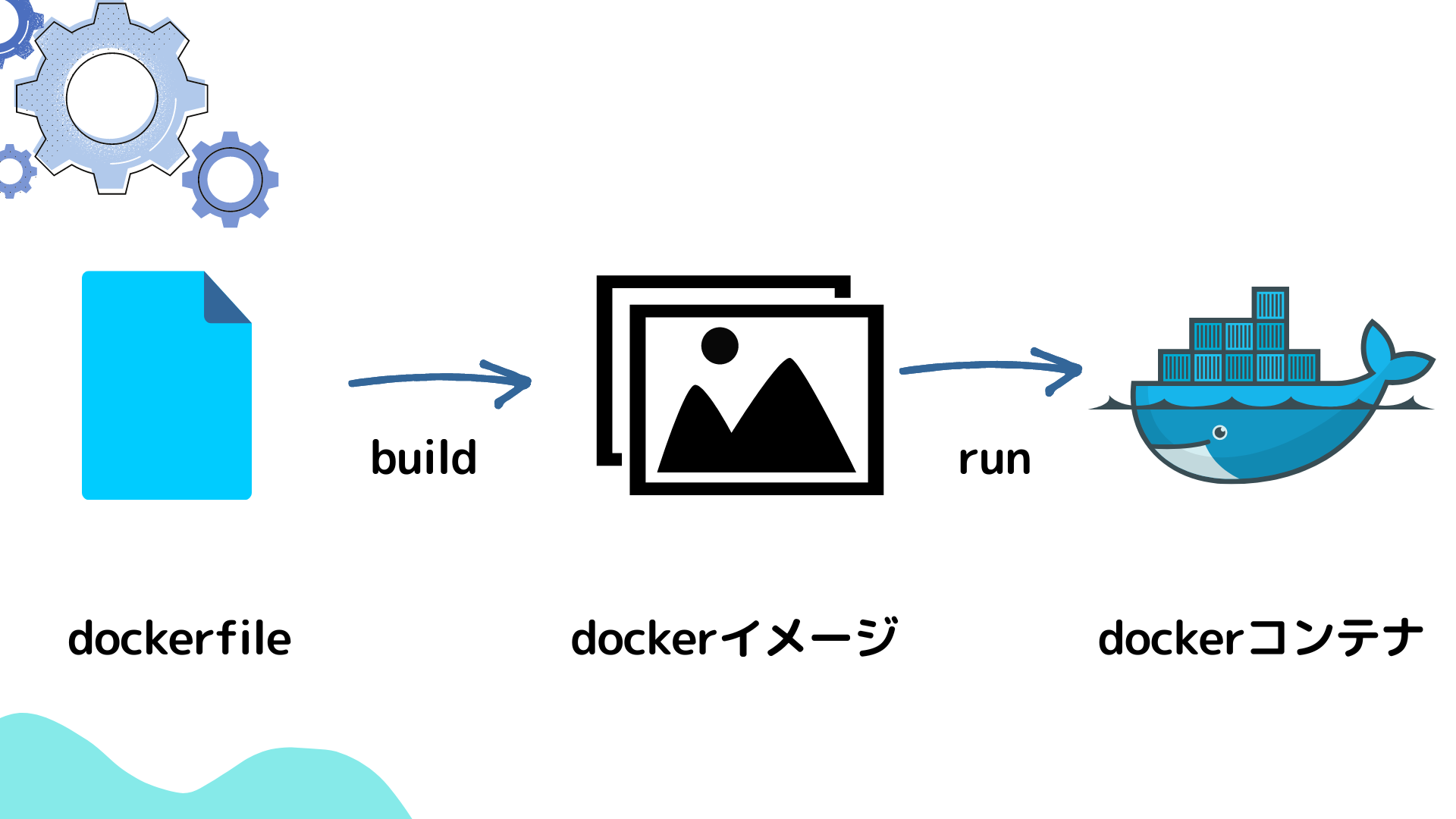 エンジニアになる前から 継続していること! (1).png
