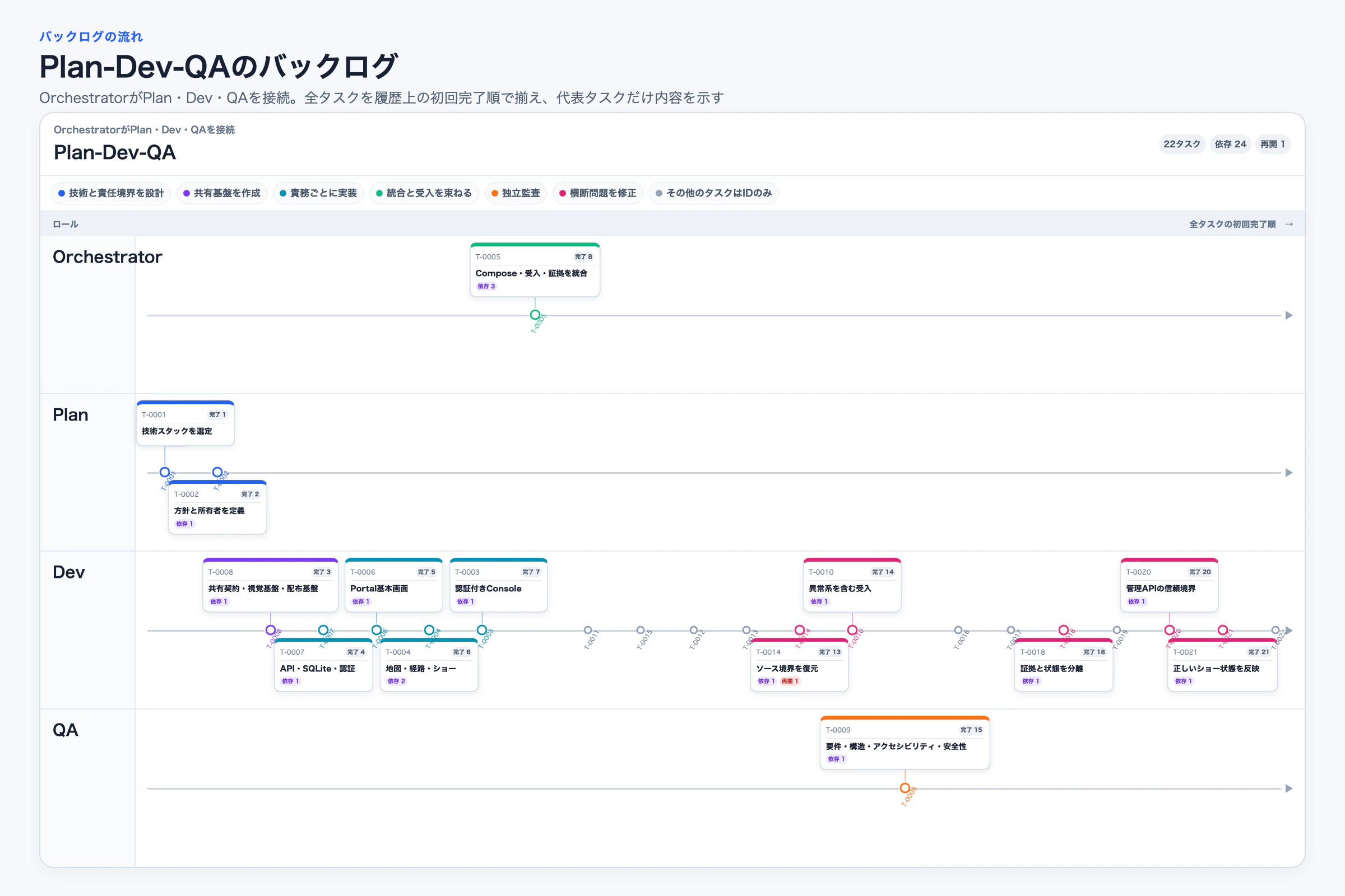 plan-dev-qa.png